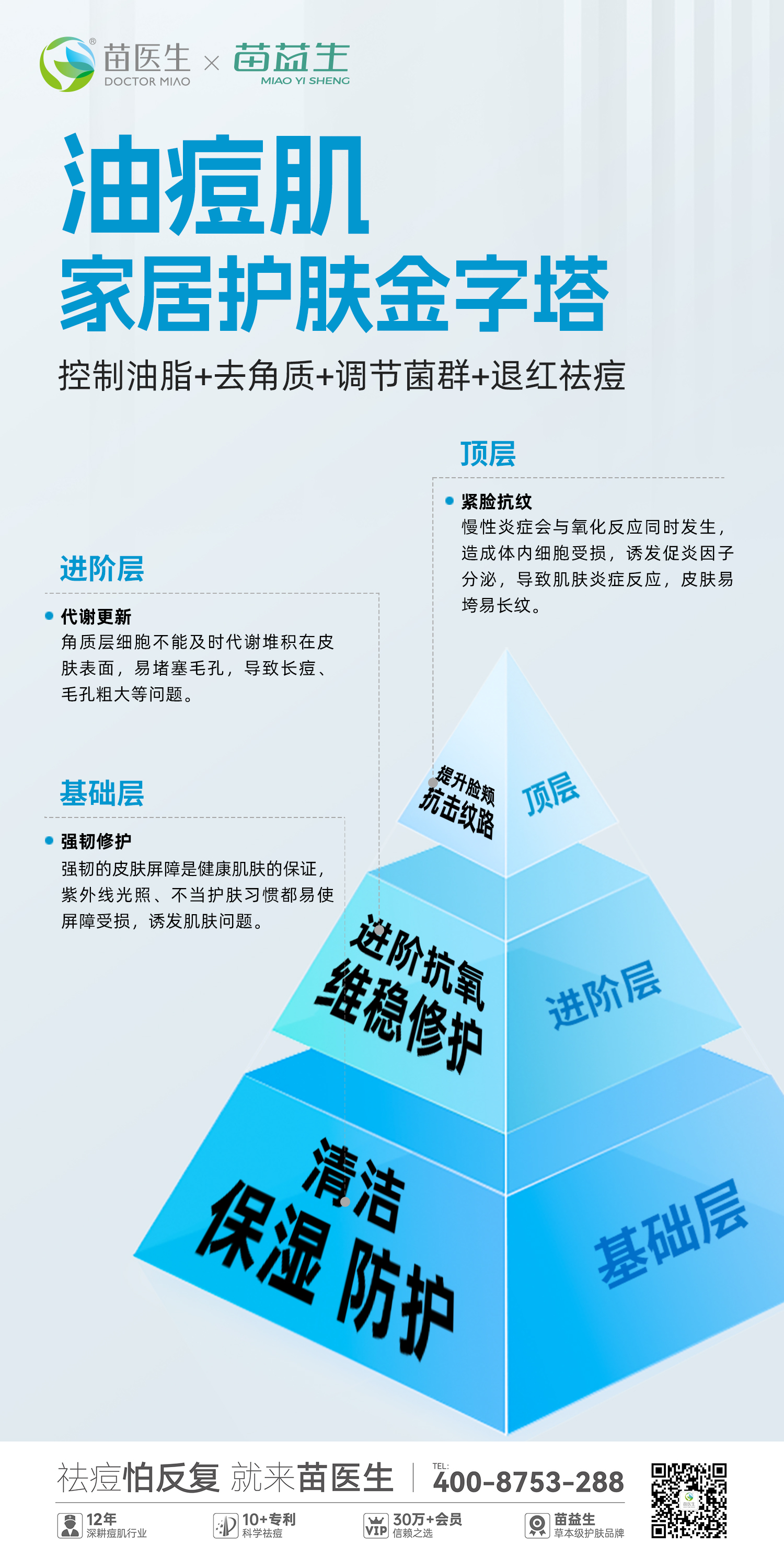 护肤金字塔科普海报.jpg