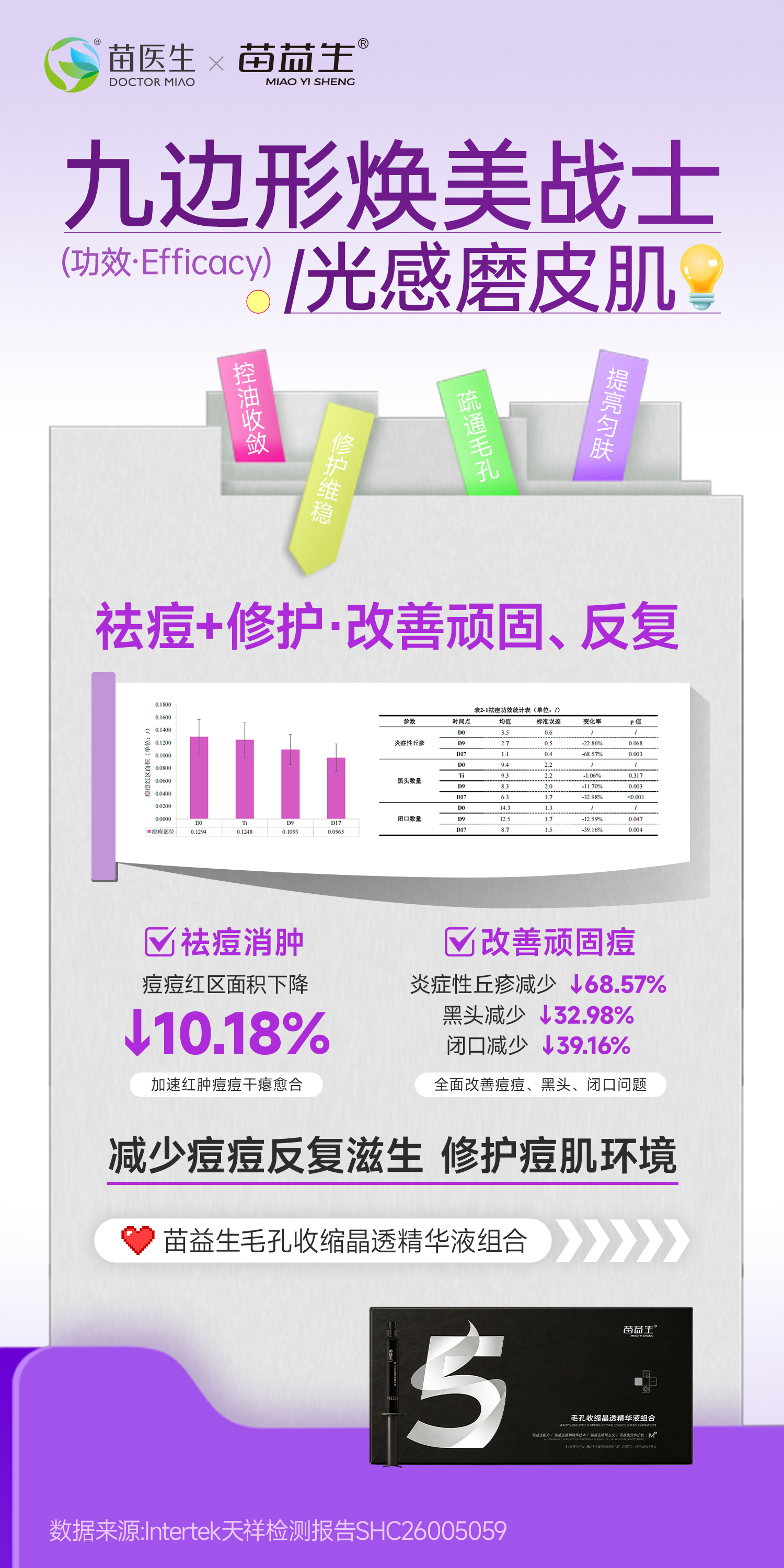 磨皮肌功效海报5.jpg